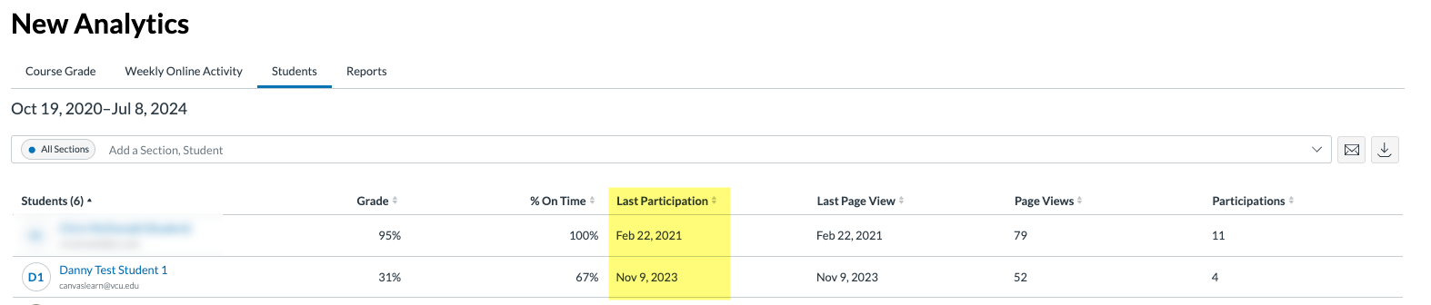 Last Participation Date - New Analytics