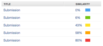Turnitin Similarity Report Color Legend